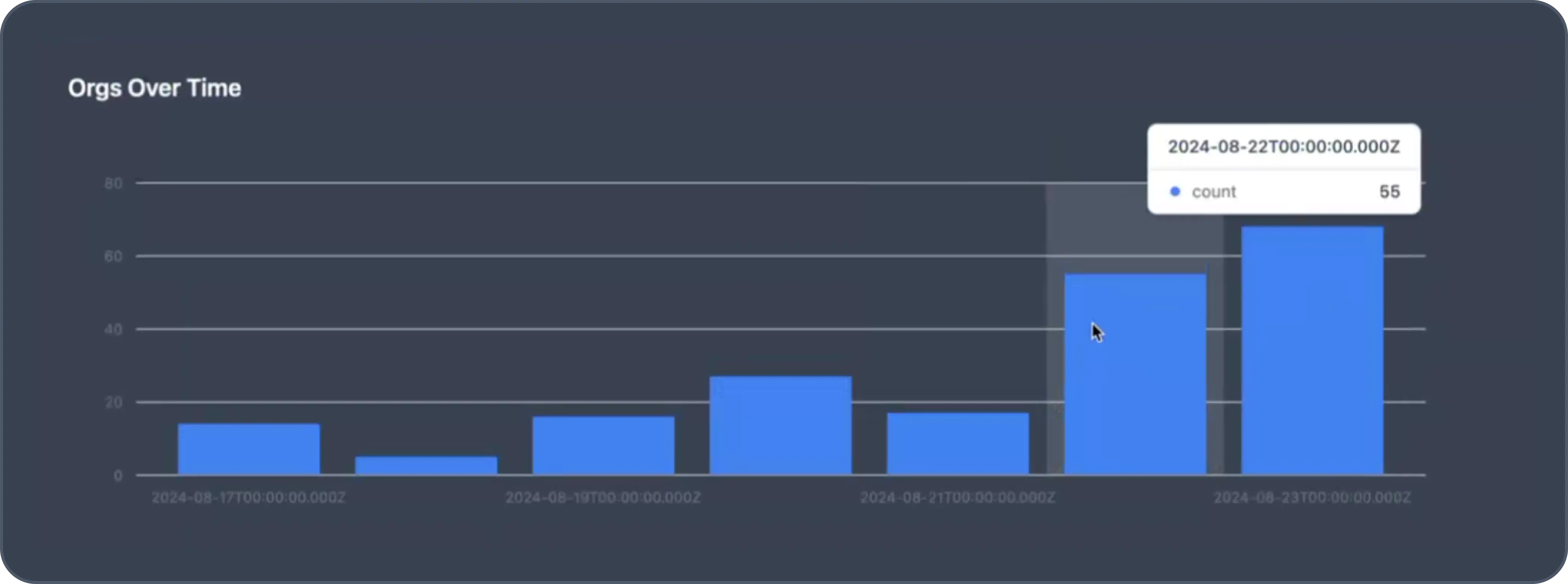 Product Hunt result before vs. after